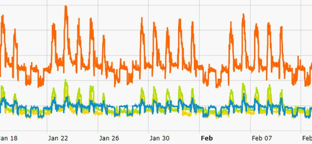 Data Centre Infrastructure Management / DCIM