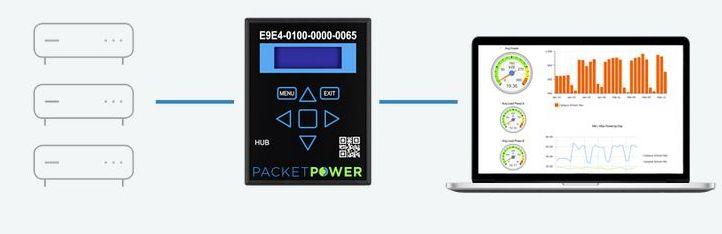 packet power hub modbus