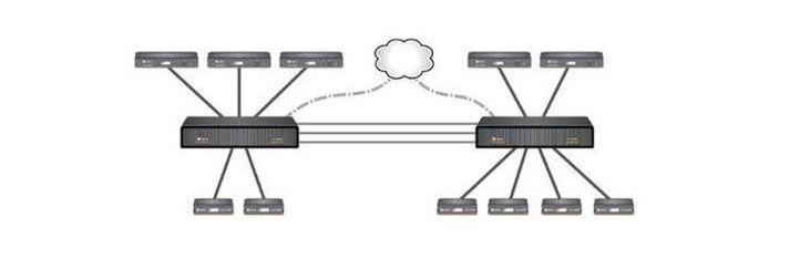 avocent-matrix-kvm