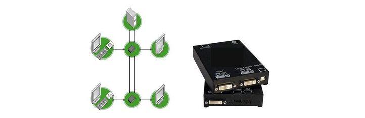 daxten dvi dual