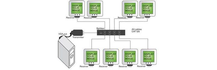 daxten vga splitter config