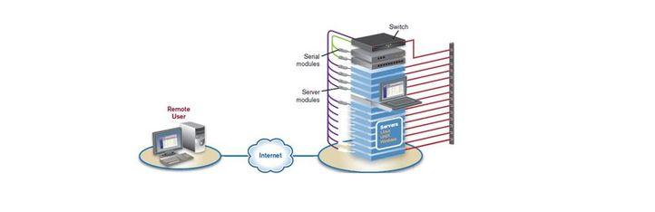 digital kvm switch