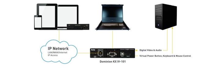 raritan ip kvm erweiterung