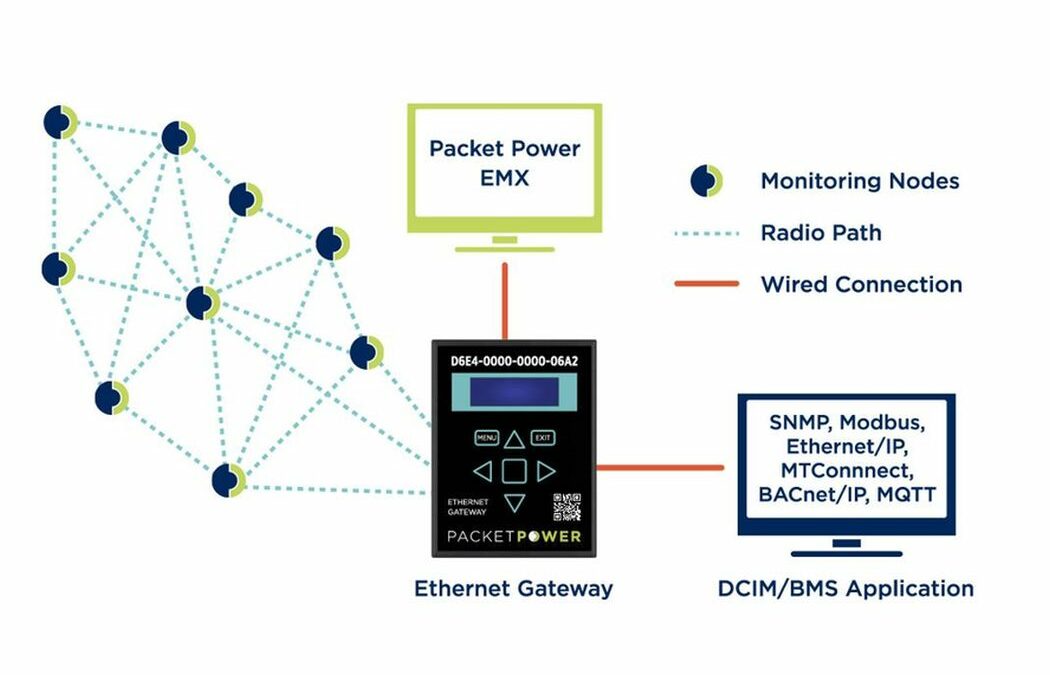 Immer alles im Blick mit komplettem Datacenter-Monitoring über Funk